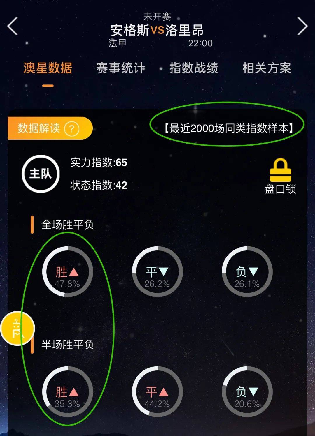 员可用性方